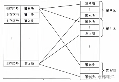 系统架构师考点–计算机硬件插图(8)