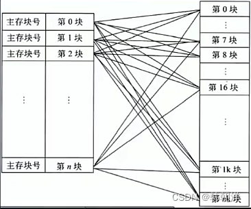 系统架构师考点–计算机硬件插图(9)