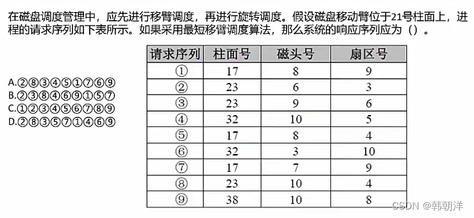 系统架构师考点–计算机硬件插图(13)