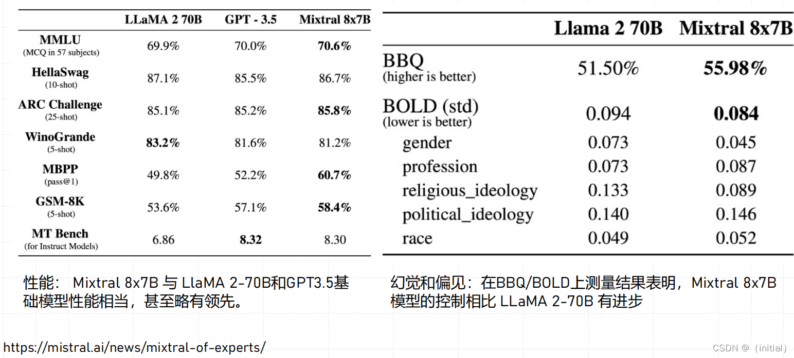 15.混合专家模型（MoEs）技术揭秘插图