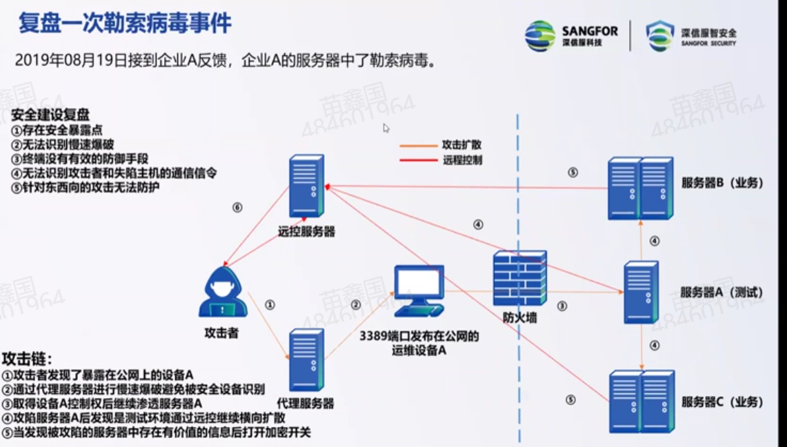 勒索病毒剖析插图(3)