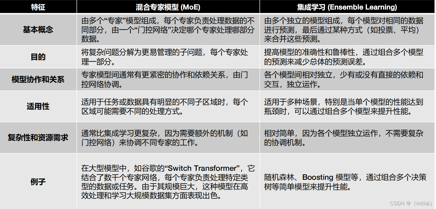 15.混合专家模型（MoEs）技术揭秘插图(5)