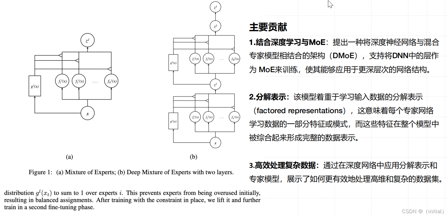 15.混合专家模型（MoEs）技术揭秘插图(6)