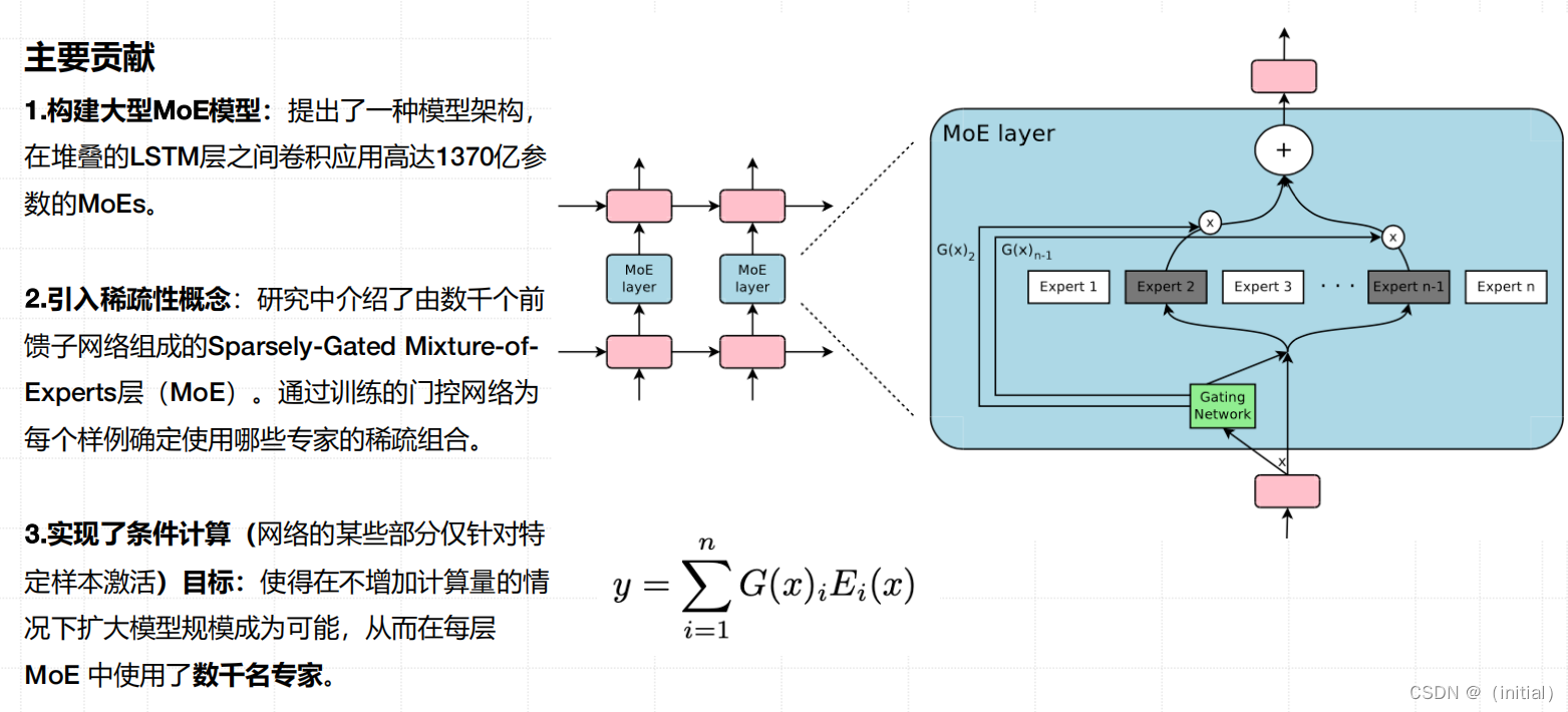 15.混合专家模型（MoEs）技术揭秘插图(8)