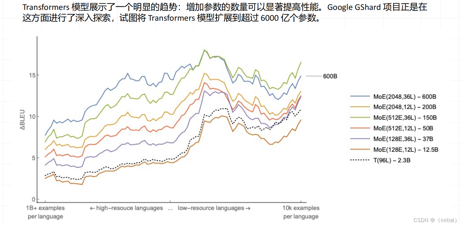 15.混合专家模型（MoEs）技术揭秘插图(12)