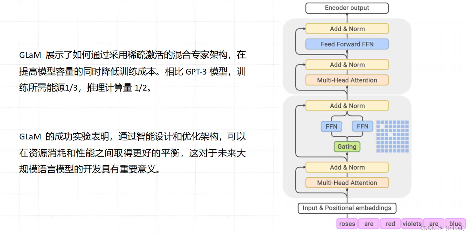 15.混合专家模型（MoEs）技术揭秘插图(15)