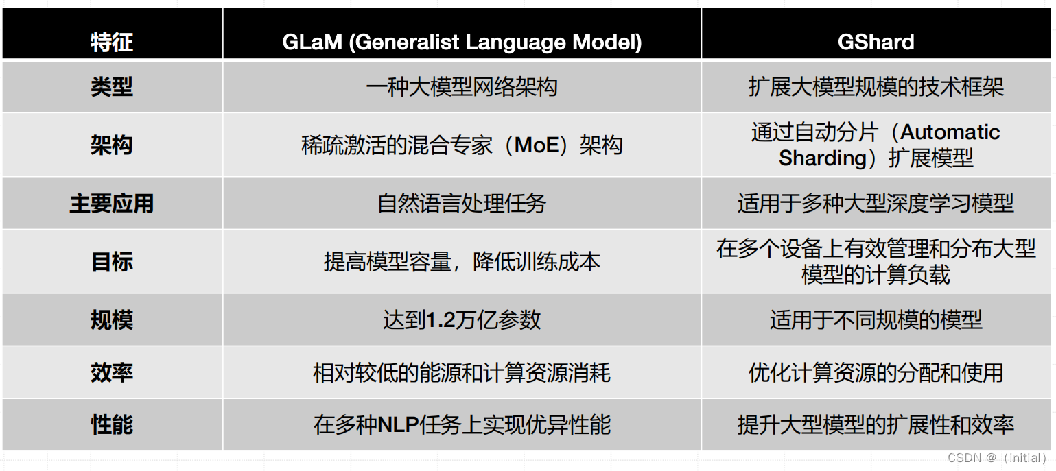 15.混合专家模型（MoEs）技术揭秘插图(16)