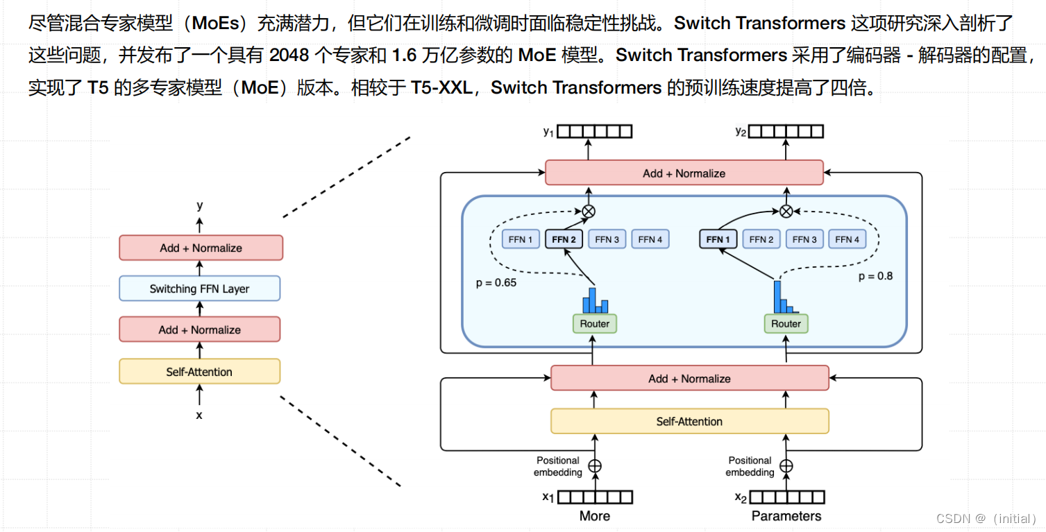 15.混合专家模型（MoEs）技术揭秘插图(17)