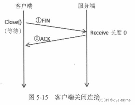 TCP相关细节插图(1)