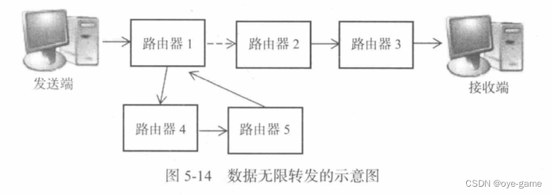 TCP相关细节插图