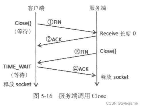 TCP相关细节插图(3)