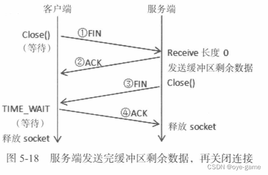 TCP相关细节插图(4)