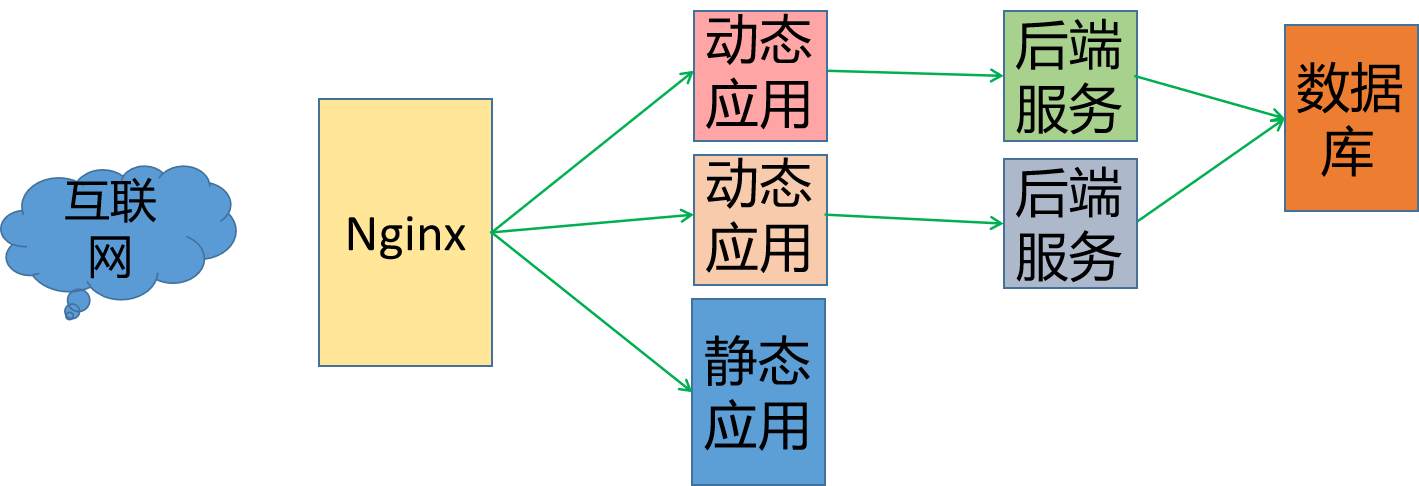 课时152：项目发布_手工发布_方案解读插图