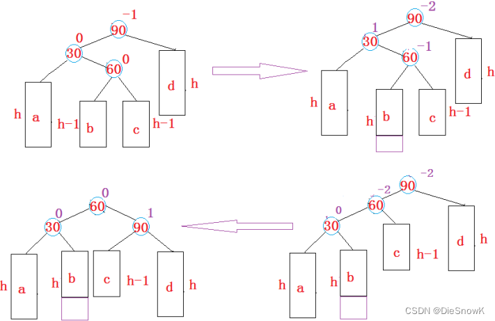 [C++][数据结构][AVL树]详细讲解插图(3)