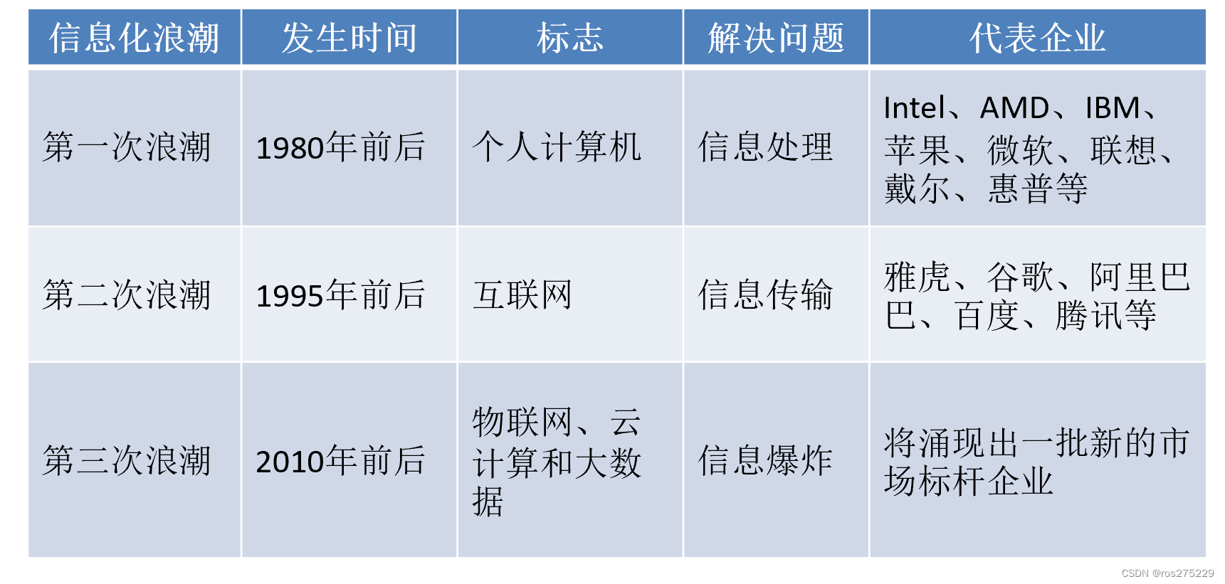 大数据概论总结插图