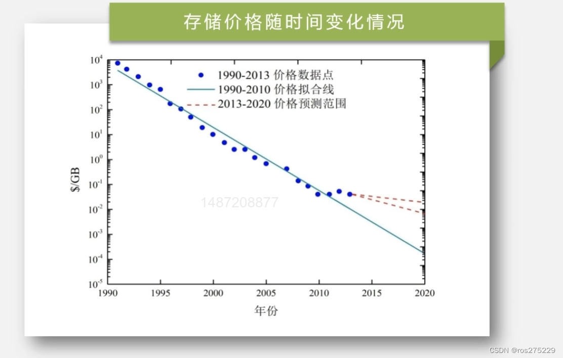 大数据概论总结插图(1)