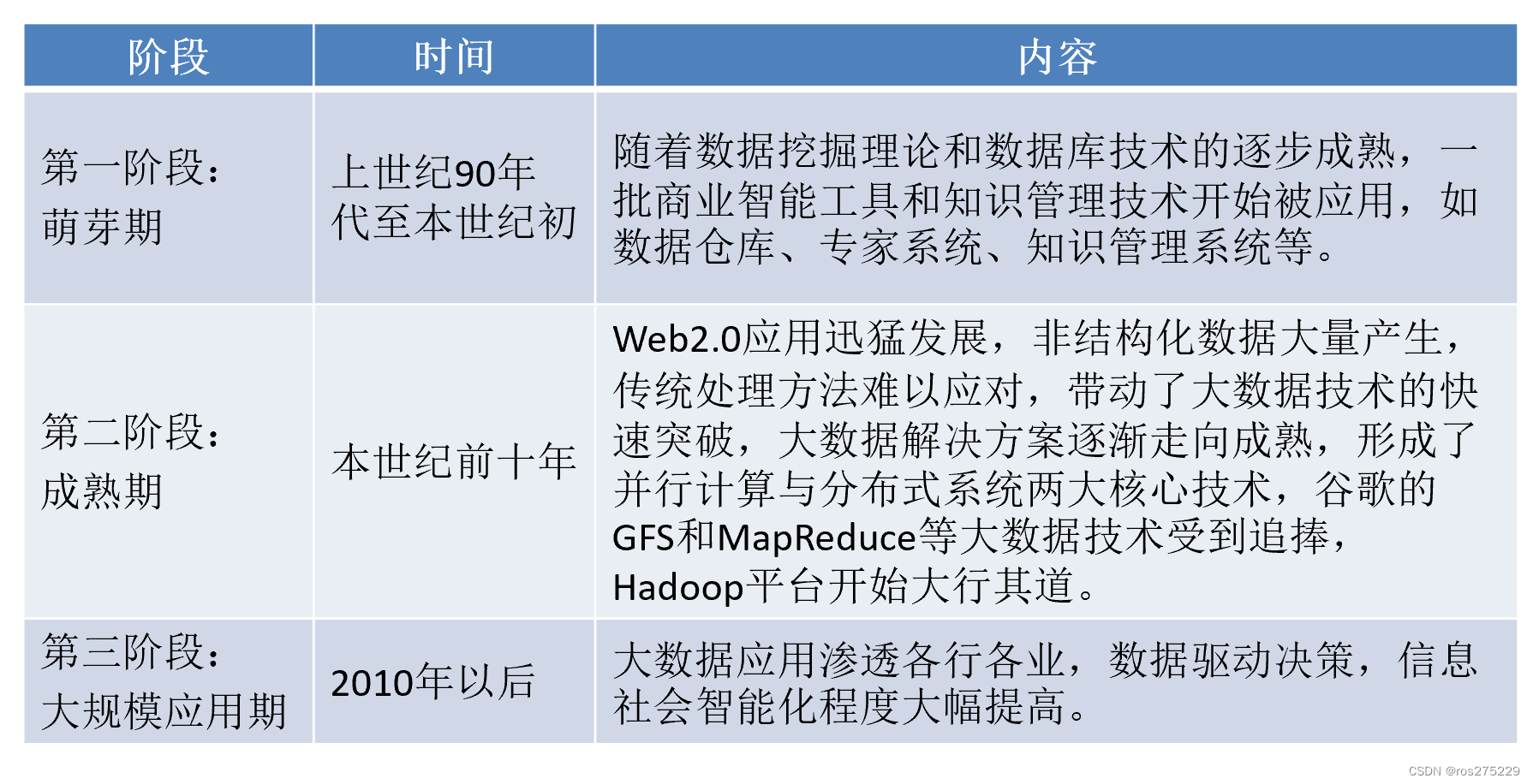 大数据概论总结插图(5)