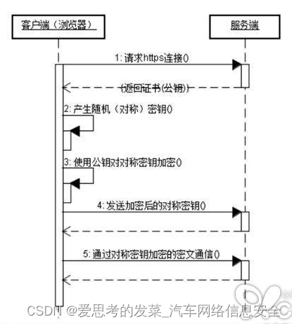 安全相关的一些基础知识（持续更新）插图(1)