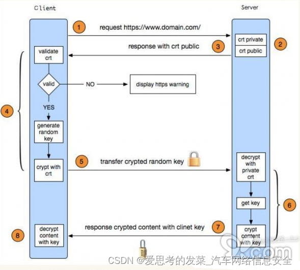 安全相关的一些基础知识（持续更新）插图