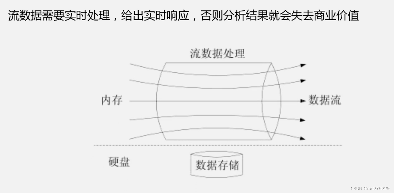 大数据概论总结插图(18)