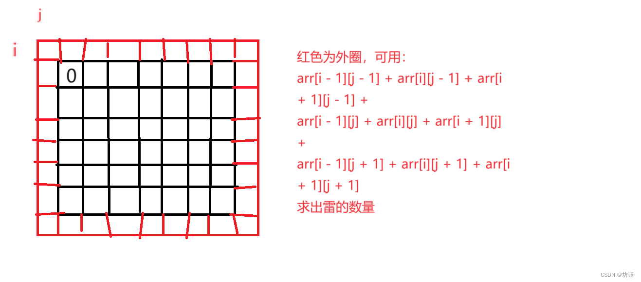 【C语言训练题库】扫雷-＞简单小游戏！插图(1)