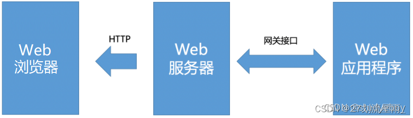 Django面试题插图