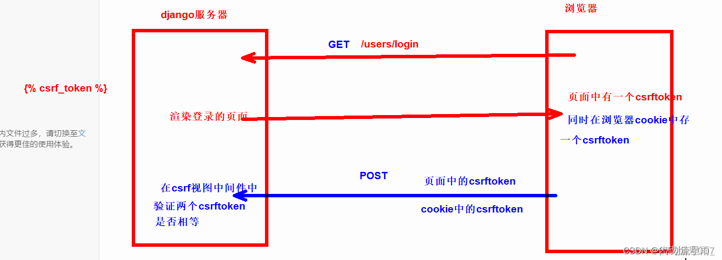 Django面试题插图(8)