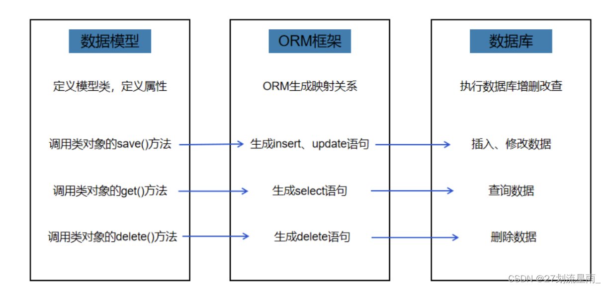 Django面试题插图(10)