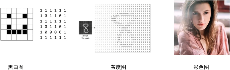 计算机的存储规则插图