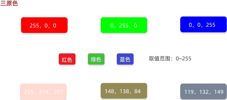 计算机的存储规则插图(5)