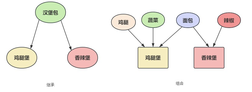 为什么说组合优于继承？插图