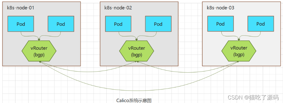 K8S简介和安装部署详细教程插图(1)