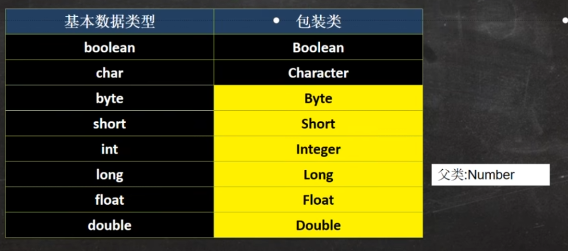 韩顺平0基础学java——第22插图