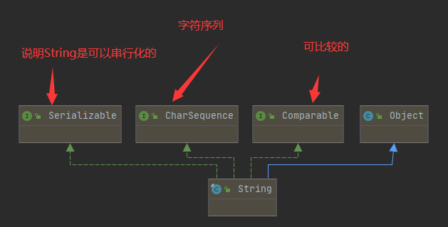 韩顺平0基础学java——第22插图(11)