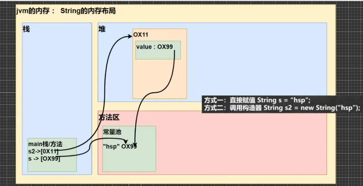 韩顺平0基础学java——第22插图(12)