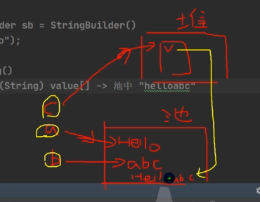 韩顺平0基础学java——第22插图(16)