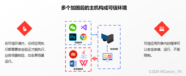 如何实现办公终端安全插图