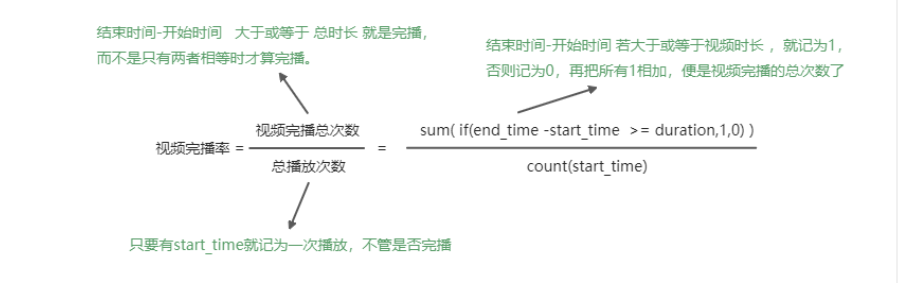 SQL学习，大厂面试真题(1)：观看各个视频的平均完播率插图