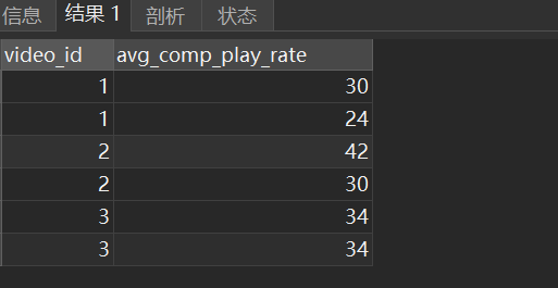 SQL学习，大厂面试真题(1)：观看各个视频的平均完播率插图(1)