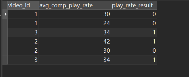 SQL学习，大厂面试真题(1)：观看各个视频的平均完播率插图(2)