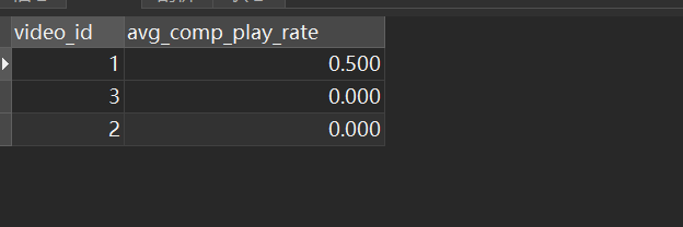 SQL学习，大厂面试真题(1)：观看各个视频的平均完播率插图(3)