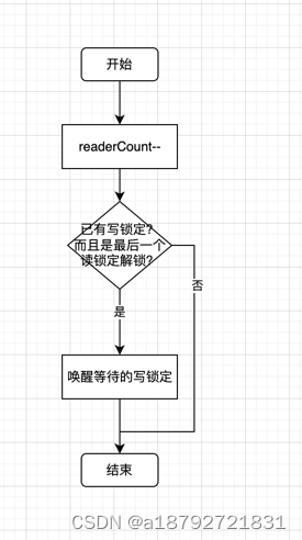 Go-知识并发控制RWMutex插图(3)