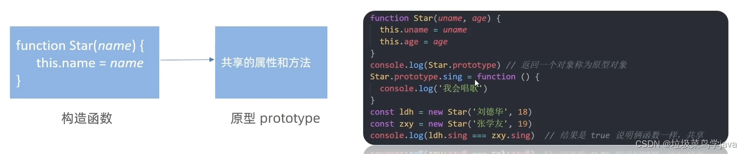 JavaScript面向对象插图(2)