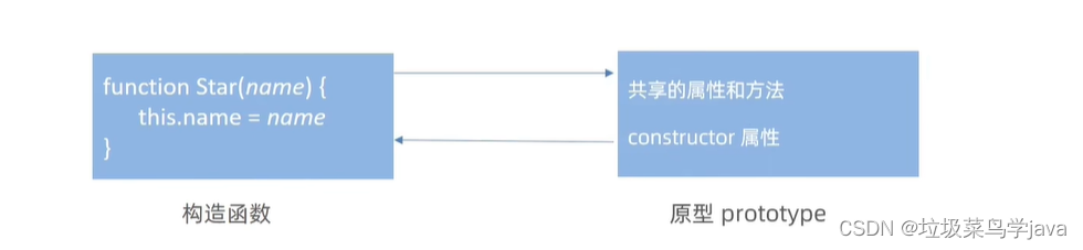 JavaScript面向对象插图(4)