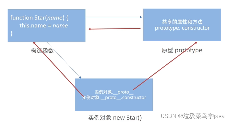 JavaScript面向对象插图(6)