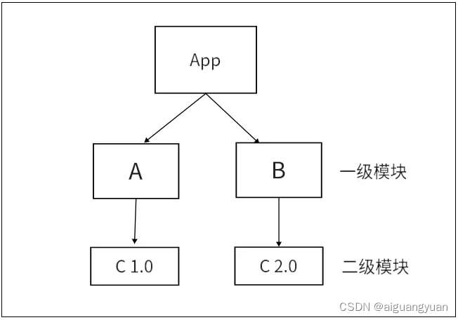 npm install 的原理插图(2)