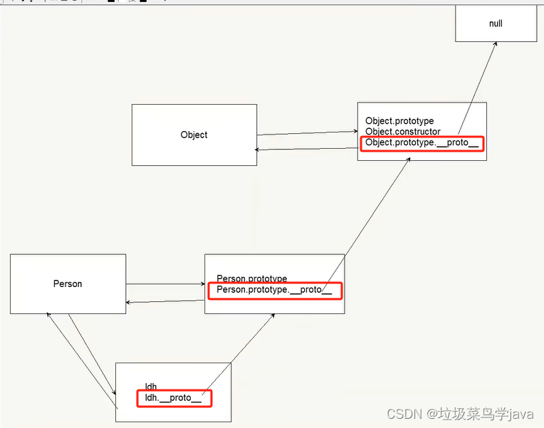 JavaScript面向对象插图(10)