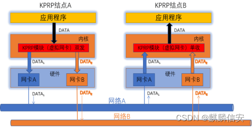 六大维度全面焕新升级！麒麟信安服务器操作系统V3.6.1引领未来计算插图(2)