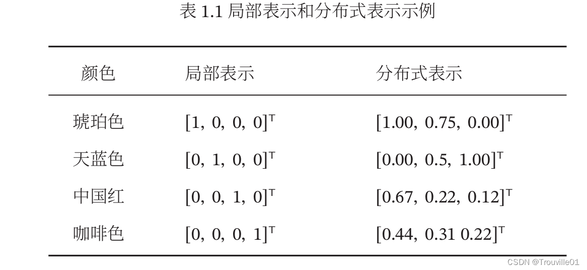 1. 人工智能中的相关术语的概述插图(1)