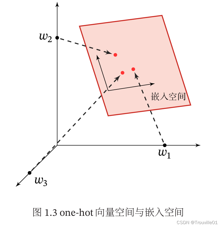 1. 人工智能中的相关术语的概述插图(2)